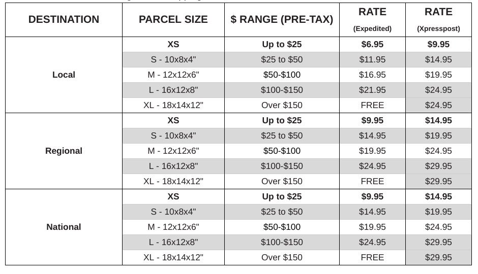 Shipping Table