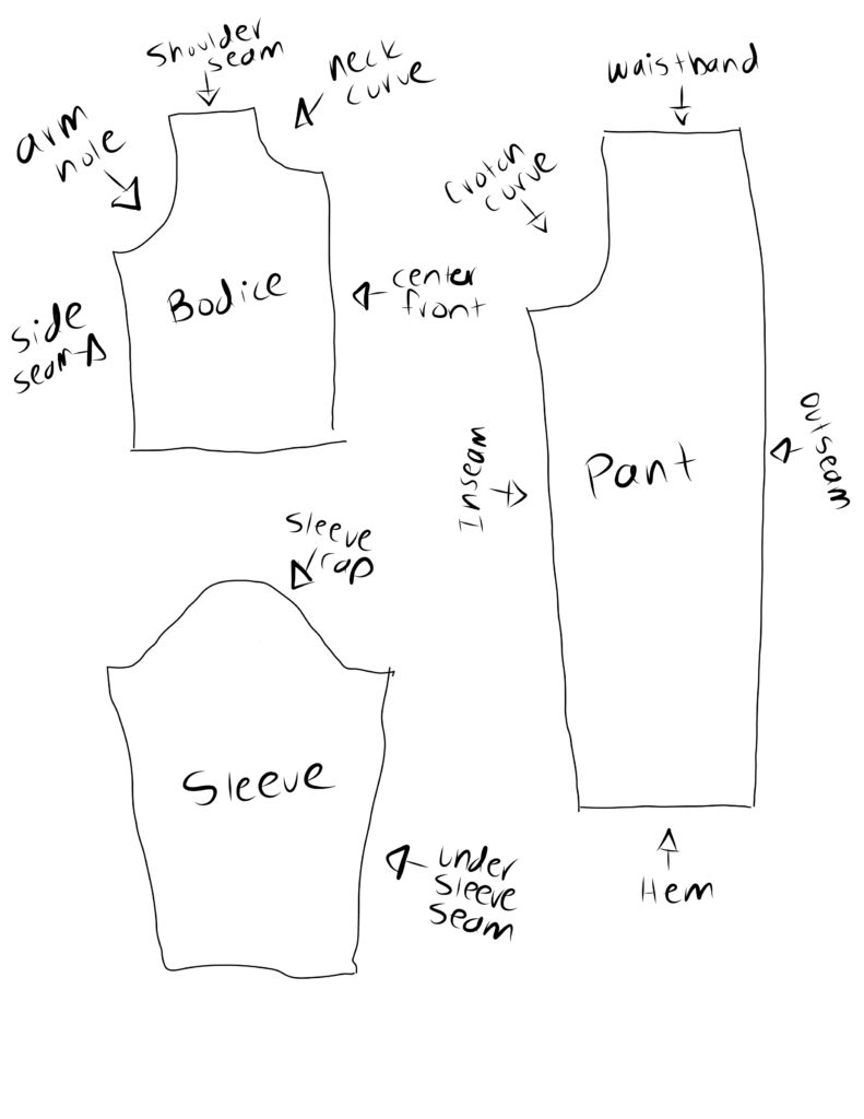 Parts of a sewing pattern identification chart